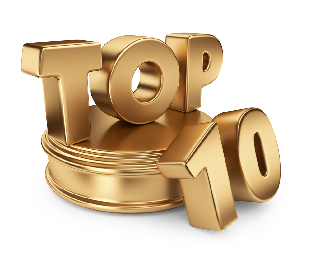 Best Brand Management Software